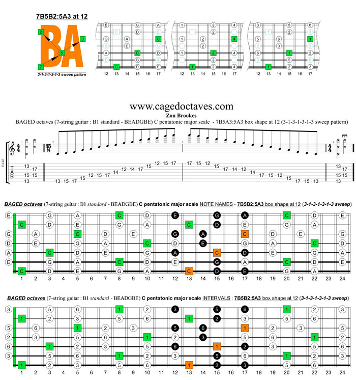 BAGED octaves C pentatonic major scale (7-string guitar : B1 standard - BEADGBE) - 7B5B2:5A3 box shape at 12 (3131313 sweep pattern)
